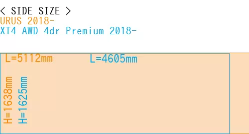 #URUS 2018- + XT4 AWD 4dr Premium 2018-